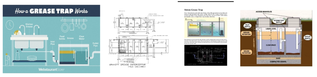 cara kerja grease trap